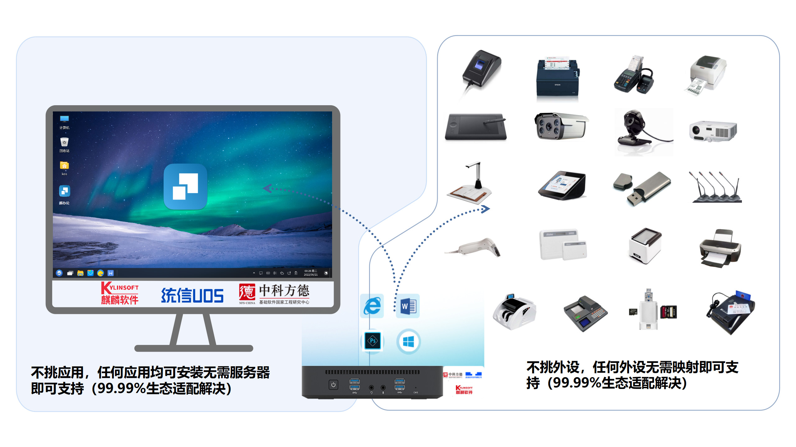 边缘计算扩展坞